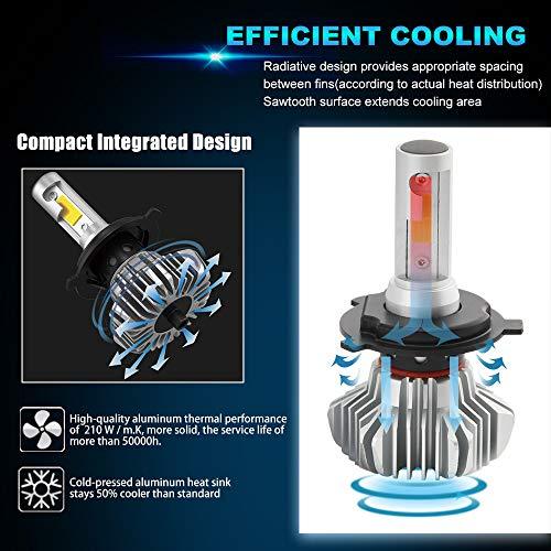 H4 LED Headlight Bulbs Conversion Kit - AHA SUPERSTORE
