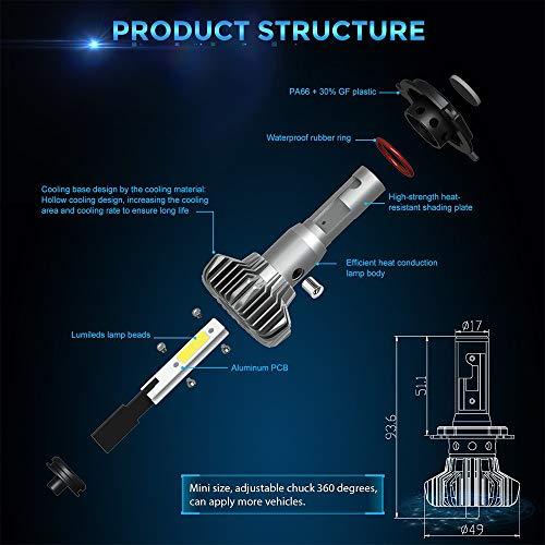 H4 LED Headlight Bulbs Conversion Kit - AHA SUPERSTORE
